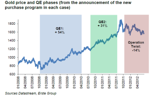 gold-in-QE